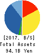 SANSHIN ELECTRONICS CO.,LTD. Balance Sheet 2017年Mar期 SANSHIN ELECTRONICS CO.,LTD. Balance Sheet 2017年3月期