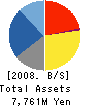 KOEI NET CO.,LTD. Balance Sheet 2008年3月期