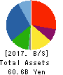 UMC Electronics Co.,Ltd. Balance Sheet 2017年Mar期 UMC Electronics Co.,Ltd. Balance Sheet 2017年3月期