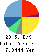 NJ Holdings Inc. Balance Sheet 2015年Mar期 NJ Holdings Inc. Balance Sheet 2015年3月期