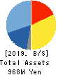 Intimate Merger, Inc. Balance Sheet 2019年Sep期 Intimate Merger, Inc. Balance Sheet 2019年9月期