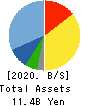 SPRIX,Ltd. Balance Sheet 2020年9月期
