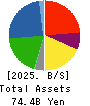 Japan Business Systems,Inc. Balance Sheet 2025年9月期