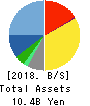 QUICK CO.,LTD. Balance Sheet 2018年Mar期 QUICK CO.,LTD. Balance Sheet 2018年3月期