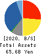 Meiwa Corporation Balance Sheet 2020年Mar期 Meiwa Corporation Balance Sheet 2020年3月期