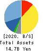 COMTURE CORPORATION Balance Sheet 2020年3月期