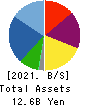 FaithNetwork Co.,Ltd Balance Sheet 2021年Mar期 FaithNetwork Co.,Ltd Balance Sheet 2021年3月期