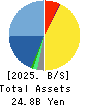 UNITED, Inc. Balance Sheet 2025年Mar期 UNITED, Inc. Balance Sheet 2025年3月期