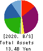 LIFEDRINK COMPANY,INC. Balance Sheet 2020年3月期