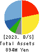 Science Arts,Inc. Balance Sheet 2023年8月期