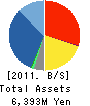 IREP Co.,Ltd Balance Sheet 2011年9月期