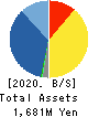 GRAPHICO,Inc. Balance Sheet 2020年6月期