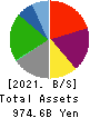 Kawasaki Kisen Kaisha, Ltd. Balance Sheet 2021年Mar期 Kawasaki Kisen Kaisha, Ltd. Balance Sheet 2021年3月期