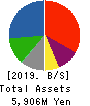 HAPiNS Co., Ltd. Balance Sheet 2019年Mar期 HAPiNS Co., Ltd. Balance Sheet 2019年3月期