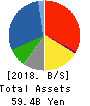 HASHIMOTO SOGYO HOLDINGS CO.,LTD. Balance Sheet 2018年Mar期 HASHIMOTO SOGYO HOLDINGS CO.,LTD. Balance Sheet 2018年3月期