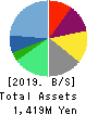 AVIX, Inc. Balance Sheet 2019年3月期
