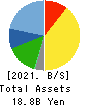 Kakiyasu Honten Co.,Ltd. Balance Sheet 2021年2月期