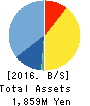 Fundely Co.,Ltd. Balance Sheet 2016年Mar期 Fundely Co.,Ltd. Balance Sheet 2016年3月期