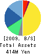 Akinasista Corporation. Balance Sheet 2009年3月期