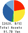 Elematec Corporation Balance Sheet 2020年3月期