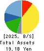 Kakiyasu Honten Co.,Ltd. Balance Sheet 2025年4月期