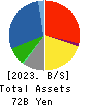 HASHIMOTO SOGYO HOLDINGS CO.,LTD. Balance Sheet 2023年3月期