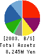 Nihon Optical Co.,Ltd. Balance Sheet 2003年12月期