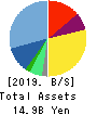 SHIFT Inc. Balance Sheet 2019年Aug期 SHIFT Inc. Balance Sheet 2019年8月期