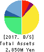 MetaReal Corporation Balance Sheet 2017年Feb期 MetaReal Corporation Balance Sheet 2017年2月期