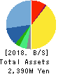 BRIDGE International Corp. Balance Sheet 2018年12月期