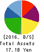 DELICA FOODS HOLDINGS CO.,LTD. Balance Sheet 2016年Mar期 DELICA FOODS HOLDINGS CO.,LTD. Balance Sheet 2016年3月期
