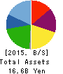 DELICA FOODS HOLDINGS CO.,LTD. Balance Sheet 2015年Mar期 DELICA FOODS HOLDINGS CO.,LTD. Balance Sheet 2015年3月期