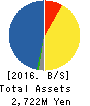 Strike Company,Limited Balance Sheet 2016年Aug期 Strike Company,Limited Balance Sheet 2016年8月期