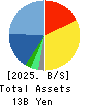 COPRO-HOLDINGS.Co.,Ltd. Balance Sheet 2025年Mar期 COPRO-HOLDINGS.Co.,Ltd. Balance Sheet 2025年3月期