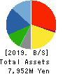 ktk INC. Balance Sheet 2019年Aug期 ktk INC. Balance Sheet 2019年8月期