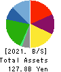 erex Co., Ltd. Balance Sheet 2021年3月期
