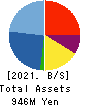 Frontier Inc. Balance Sheet 2021年11月期