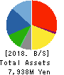 ktk INC. Balance Sheet 2018年Aug期 ktk INC. Balance Sheet 2018年8月期