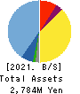 ProjectHoldings, Inc. Balance Sheet 2021年12月期