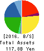 Yachiyo Industry Co.,Ltd. Balance Sheet 2016年Mar期 Yachiyo Industry Co.,Ltd. Balance Sheet 2016年3月期