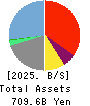 Monex Group, Inc. Balance Sheet 2025年Mar期 Monex Group, Inc. Balance Sheet 2025年3月期