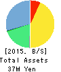 MediciNova,Inc Balance Sheet 2015年Dec期 MediciNova,Inc Balance Sheet 2015年12月期