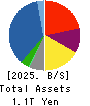 HANWA CO.,LTD. Balance Sheet 2025年Mar期 HANWA CO.,LTD. Balance Sheet 2025年3月期