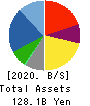 Kojima Co.,Ltd. Balance Sheet 2020年8月期
