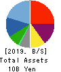 Poppins Holdings Inc. Balance Sheet 2019年12月期