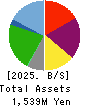 KAN-NANMARU CORPORATION Balance Sheet 2025年Jun期 KAN-NANMARU CORPORATION Balance Sheet 2025年6月期