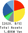 Nextware Ltd. Balance Sheet 2020年3月期