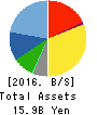 OM2 Network Co.,Ltd. Balance Sheet 2016年Jan期 OM2 Network Co.,Ltd. Balance Sheet 2016年1月期