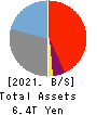 Rakuten Bank, Ltd. Balance Sheet 2021年Mar期 Rakuten Bank, Ltd. Balance Sheet 2021年3月期
