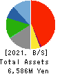 TEN ALLIED CO.,LTD. Balance Sheet 2021年3月期
